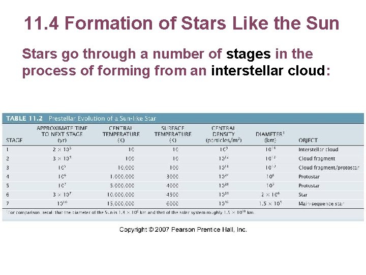 11. 4 Formation of Stars Like the Sun Stars go through a number of