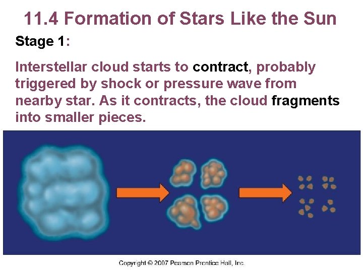 11. 4 Formation of Stars Like the Sun Stage 1: Interstellar cloud starts to