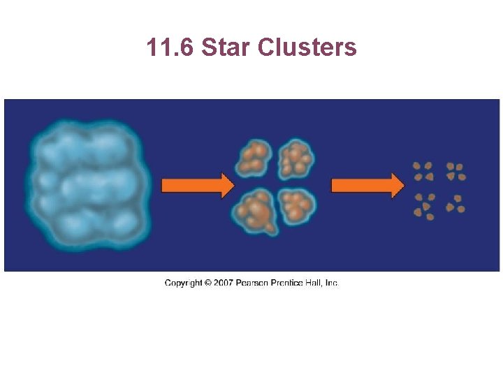11. 6 Star Clusters 