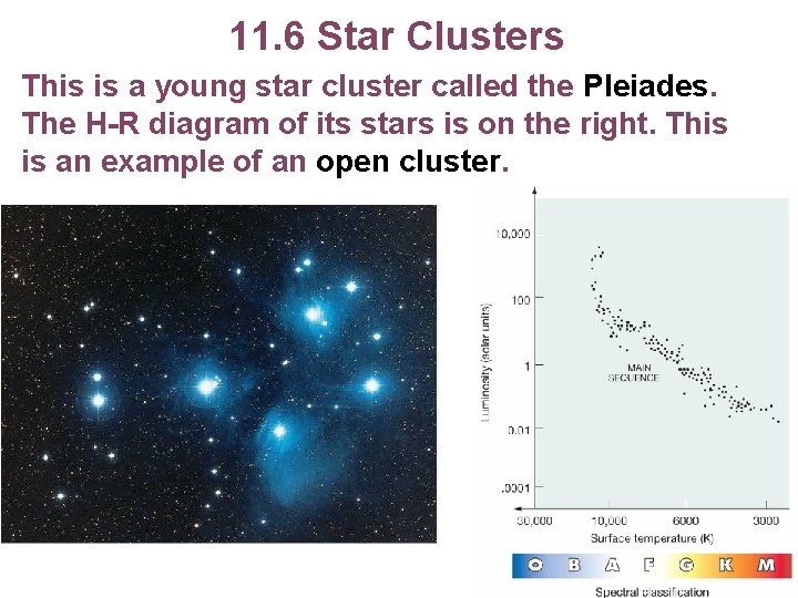11. 6 Star Clusters This is a young star cluster called the Pleiades. The