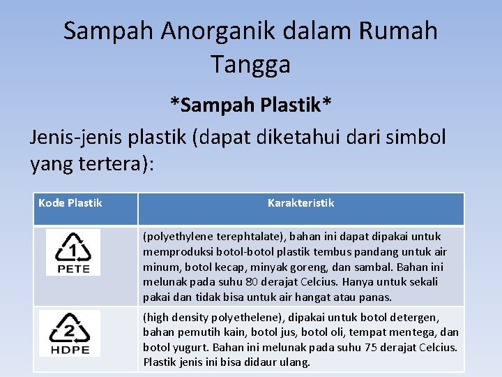 Sampah Anorganik dalam Rumah Tangga *Sampah Plastik* Jenis-jenis plastik (dapat diketahui dari simbol yang