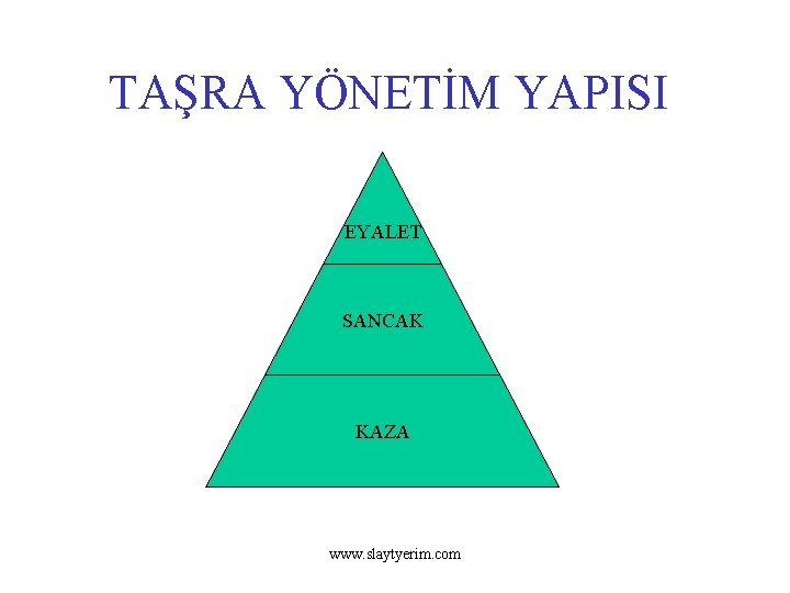 TAŞRA YÖNETİM YAPISI EYALET SANCAK KAZA www. slaytyerim. com 