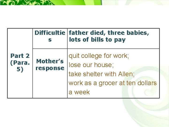 Difficultie father died, three babies, s lots of bills to pay Part 2 (Para.