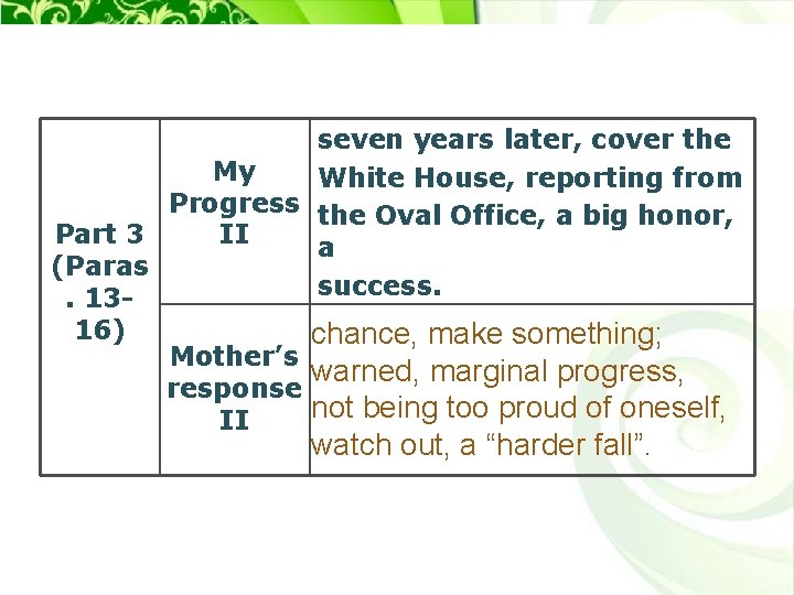 seven years later, cover the My White House, reporting from Progress the Oval Office,