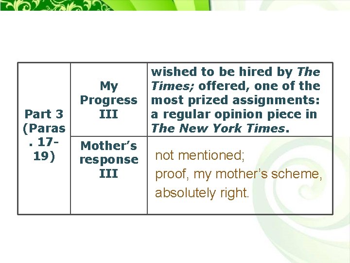 Part 3 (Paras. 1719) My Progress III Mother’s response III wished to be hired
