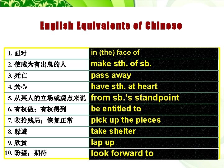 English Equivalents of Chinese 1. 面对 in (the) face of 2. 使成为有出息的人 4. 关心