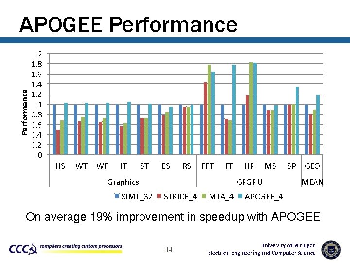 Performance APOGEE Performance 2 1. 8 1. 6 1. 4 1. 2 1 0.