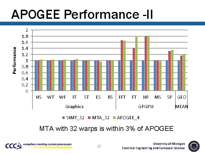 Performance APOGEE Performance -II 2 1. 8 1. 6 1. 4 1. 2 1