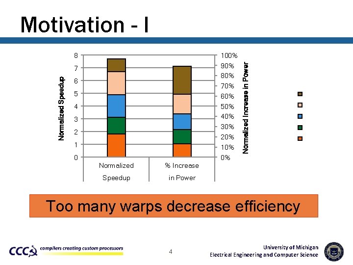 8 100% 90% 80% 70% 60% 50% 40% 30% 20% 10% 0% Normalized Speedup