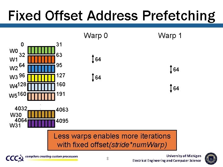 Fixed Offset Address Prefetching Warp 0 W 1 W 2 0 31 32 63