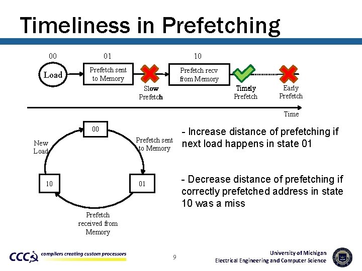 Timeliness in Prefetching 00 01 10 Load Prefetch sent to Memory Prefetch recv from