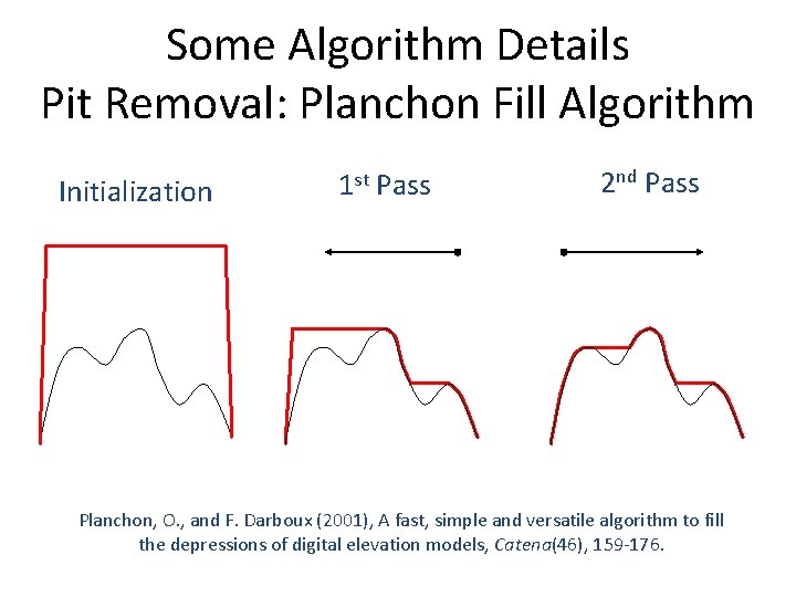 Some Algorithm Details Pit Removal: Planchon Fill Algorithm Initialization 1 st Pass 2 nd