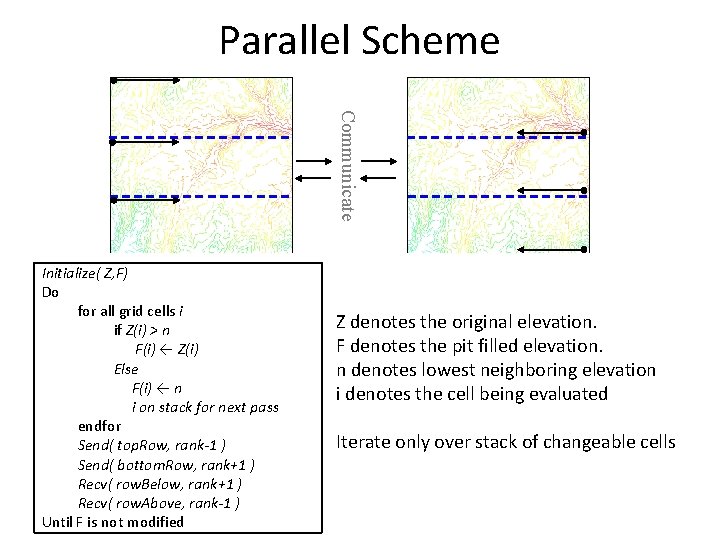 Parallel Scheme Communicate Initialize( Z, F) Do for all grid cells i if Z(i)