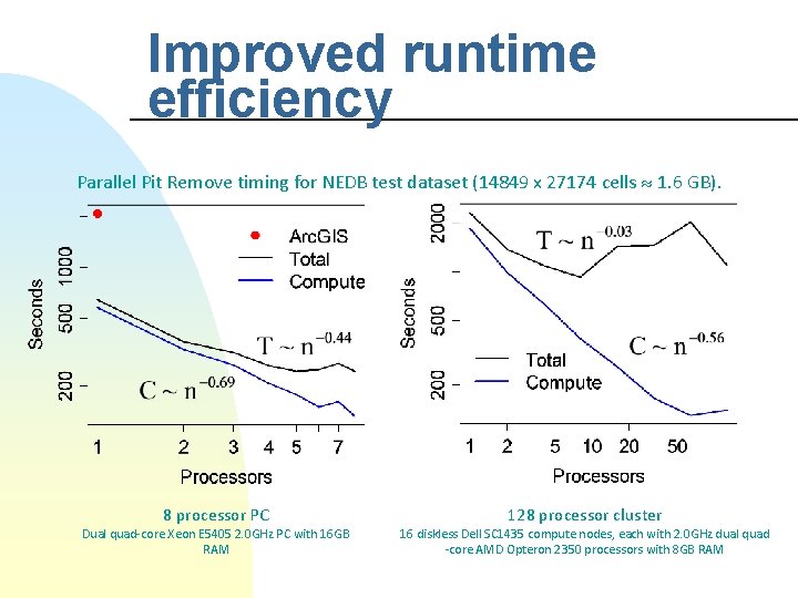 Improved runtime efficiency Parallel Pit Remove timing for NEDB test dataset (14849 x 27174
