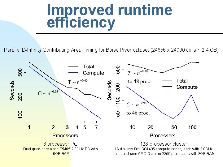 Improved runtime efficiency Parallel D-Infinity Contributing Area Timing for Boise River dataset (24856 x
