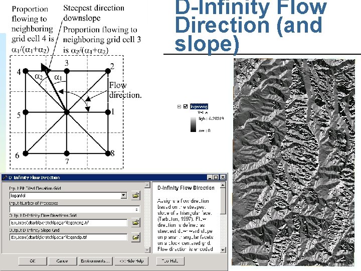 D-Infinity Flow Direction (and slope) 