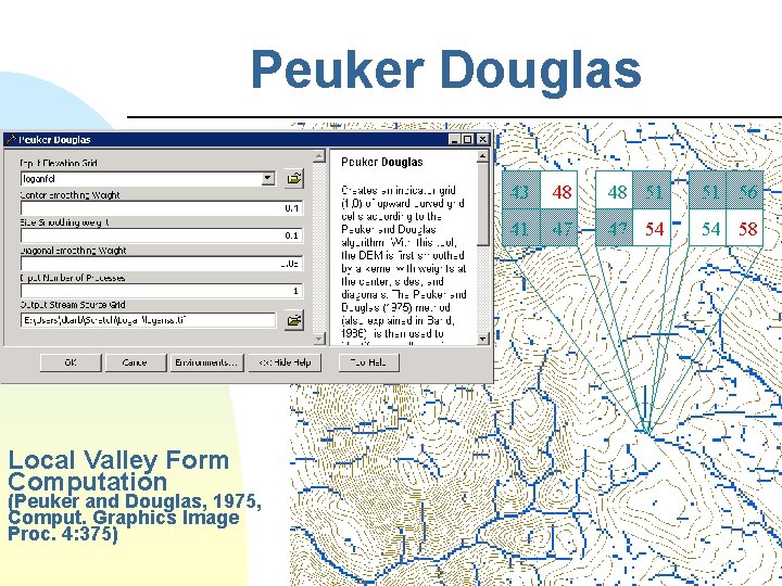 Peuker Douglas Local Valley Form Computation (Peuker and Douglas, 1975, Comput. Graphics Image Proc.