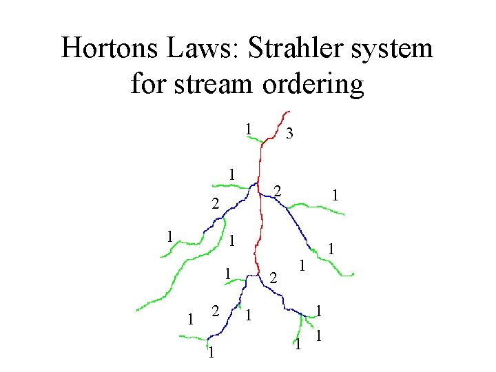 Hortons Laws: Strahler system for stream ordering 1 1 2 2 1 3 1