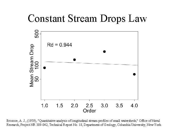 Constant Stream Drops Law Broscoe, A. J. , (1959), "Quantitative analysis of longitudinal stream