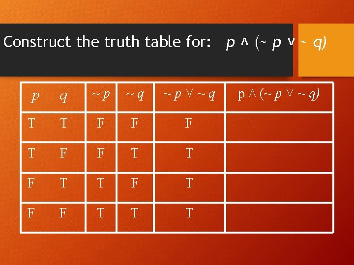 Construct the truth table for: p ˄ (~ p ˅ ~ q) p q