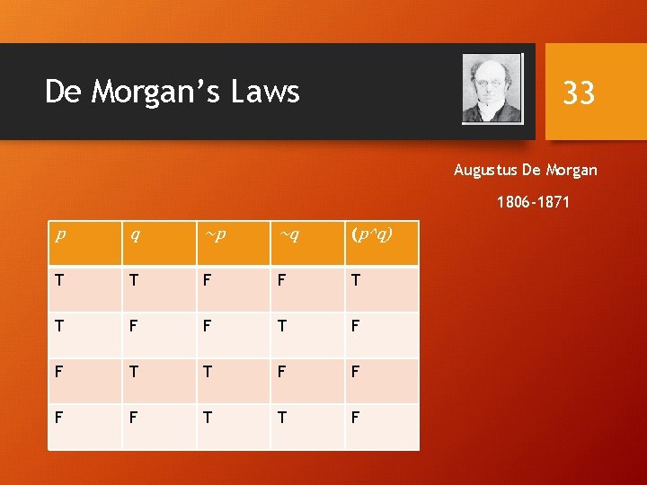 De Morgan’s Laws 33 Augustus De Morgan 1806 -1871 p q ~p ~q (p^q)