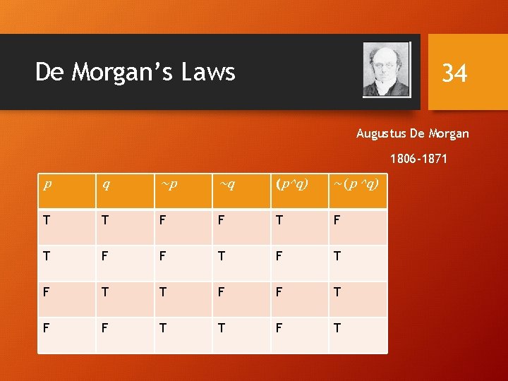 De Morgan’s Laws 34 Augustus De Morgan 1806 -1871 p q ~p ~q (p^q)