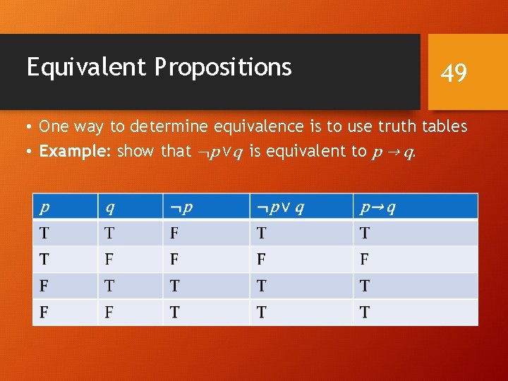 Equivalent Propositions 49 • One way to determine equivalence is to use truth tables