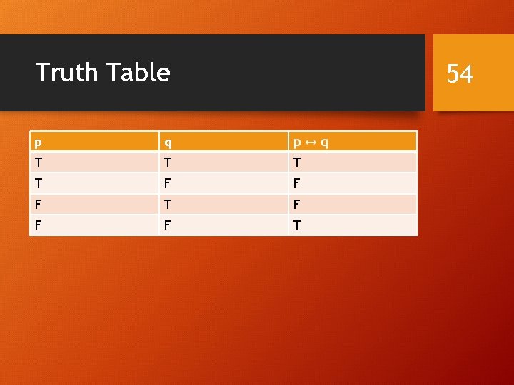 Truth Table 54 p q T T F F F T 