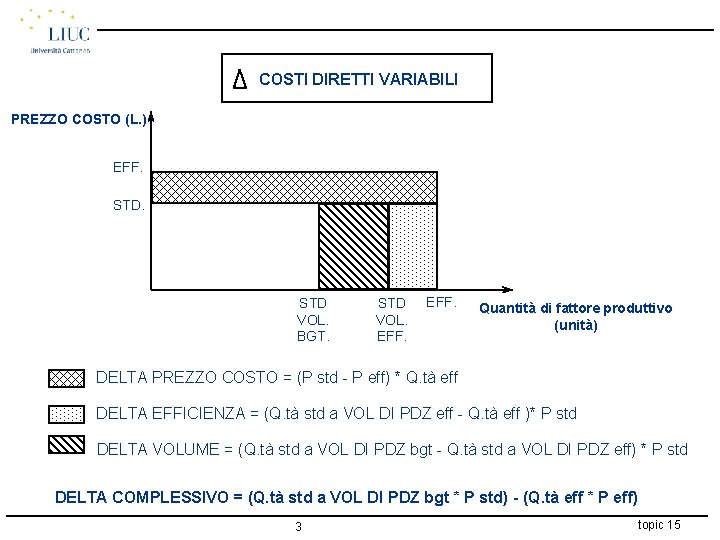 COSTI DIRETTI VARIABILI PREZZO COSTO (L. ) EFF. STD VOL. BGT. STD VOL. EFF.