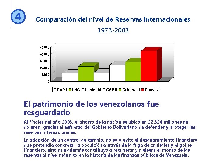 4 Comparación del nivel de Reservas Internacionales 1973 -2003 El patrimonio de los venezolanos
