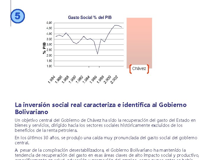 5 Chávez La inversión social real caracteriza e identifica al Gobierno Bolivariano Un objetivo