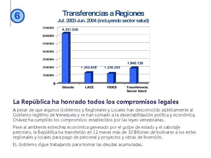 6 La República ha honrado todos los compromisos legales A pesar de que algunos