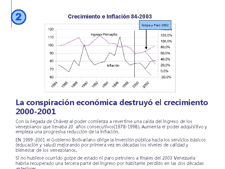 2 Crecimiento e Inflación 84 -2003 Golpe y Paro 2002 La conspiración económica destruyó