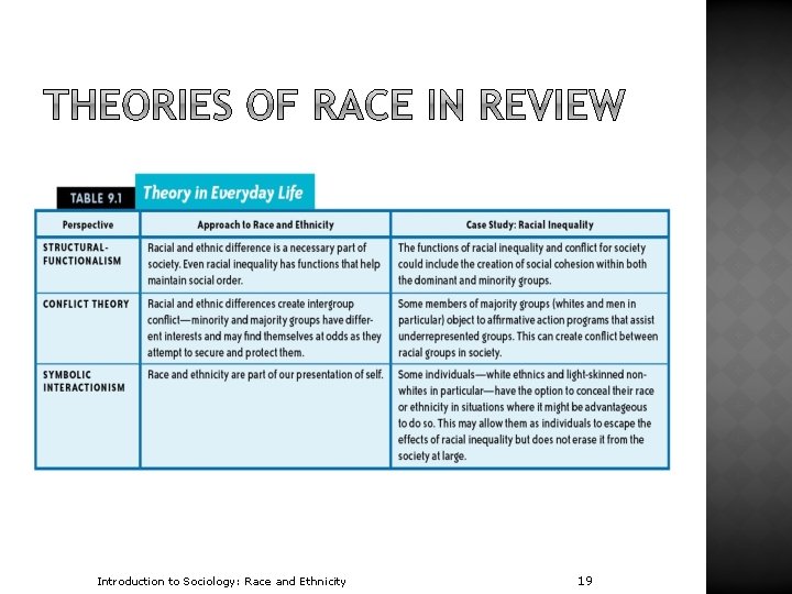 Introduction to Sociology: Race and Ethnicity 19 