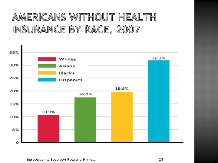 Introduction to Sociology: Race and Ethnicity 24 