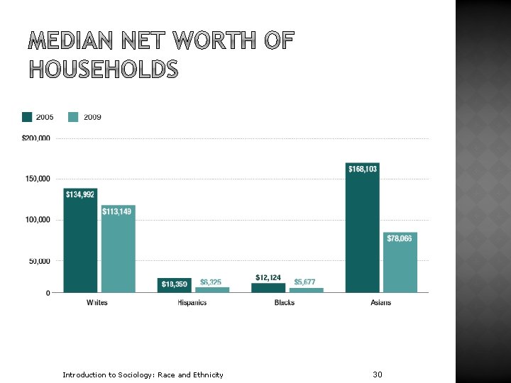 Introduction to Sociology: Race and Ethnicity 30 