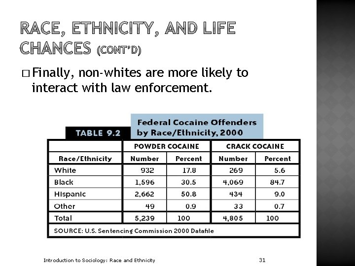 � Finally, non-whites are more likely to interact with law enforcement. Introduction to Sociology: