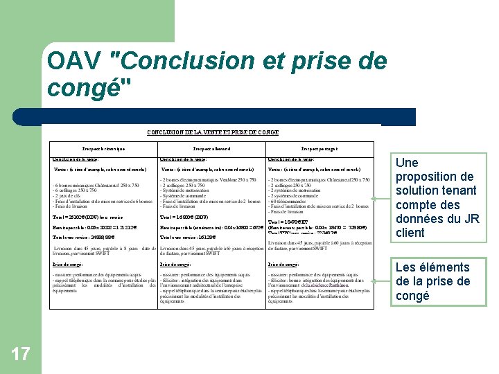 OAV "Conclusion et prise de congé" Une proposition de solution tenant compte des données