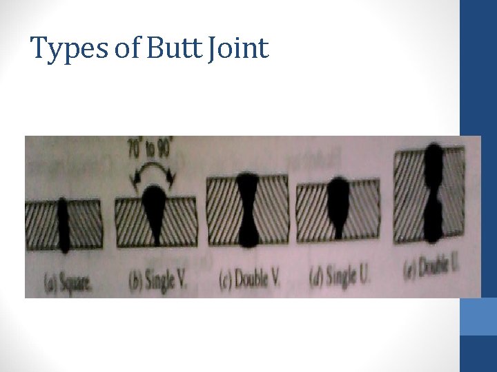 Types of Butt Joint 