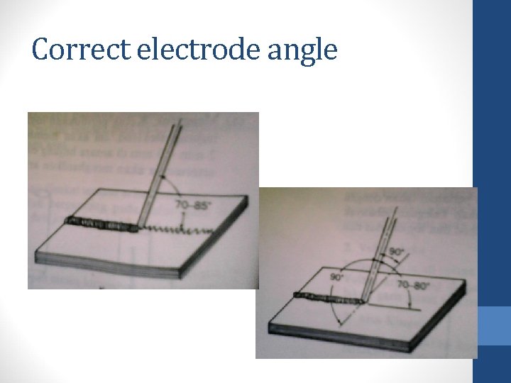 Correct electrode angle 