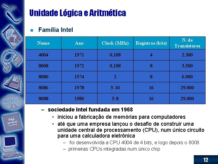 Unidade Lógica e Aritmética n Família Intel Nome Ano Clock (MHz) Registros (bits) N.