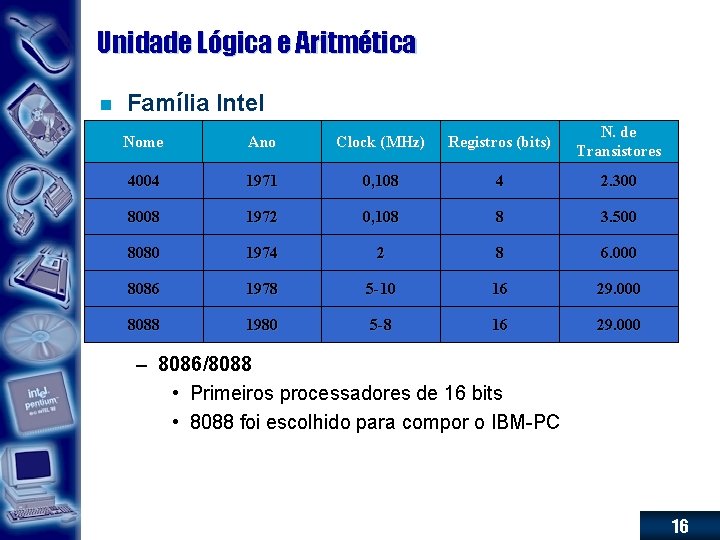 Unidade Lógica e Aritmética n Família Intel Nome Ano Clock (MHz) Registros (bits) N.