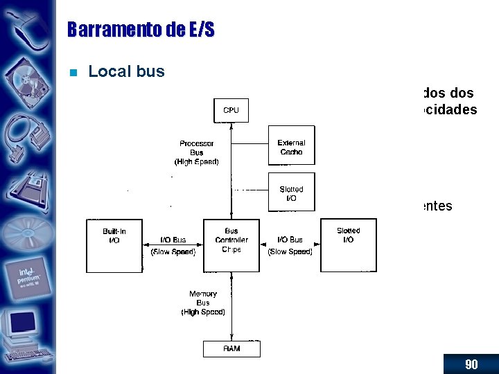 Barramento de E/S n Local bus – Uma solução óbvia é mover os caminhos
