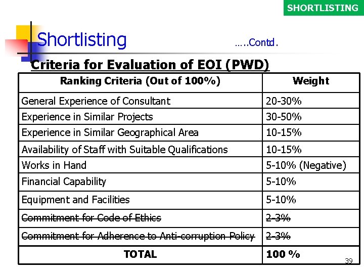 SHORTLISTING Shortlisting …. . Contd. Criteria for Evaluation of EOI (PWD) Ranking Criteria (Out