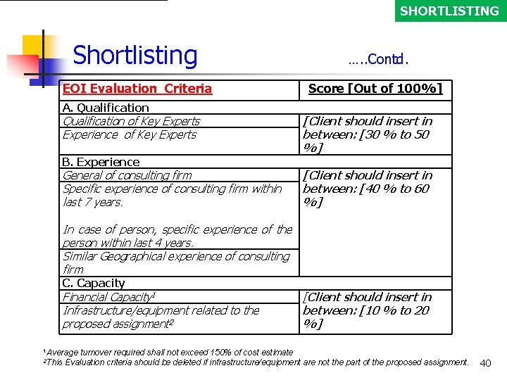 SHORTLISTING Shortlisting …. . Contd. EOI Evaluation Criteria Score [Out of 100%] A. Qualification