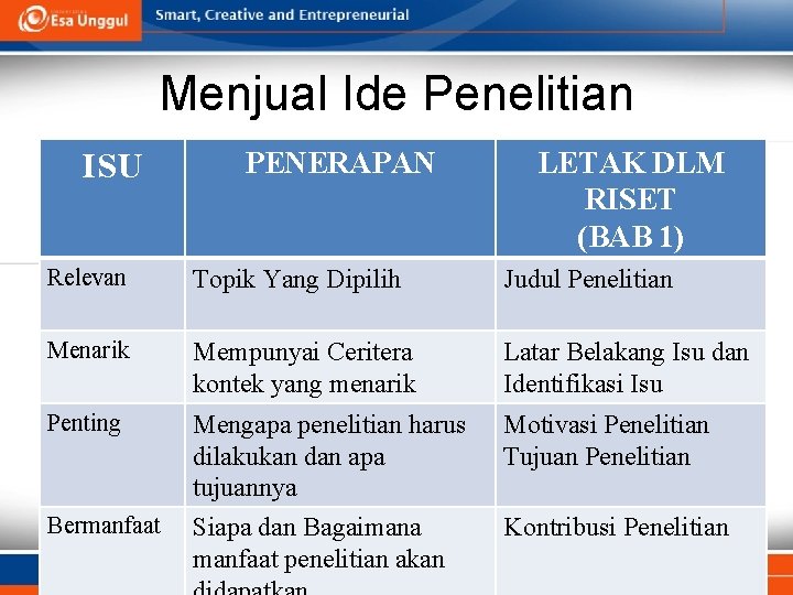 Menjual Ide Penelitian ISU PENERAPAN LETAK DLM RISET (BAB 1) Relevan Topik Yang Dipilih