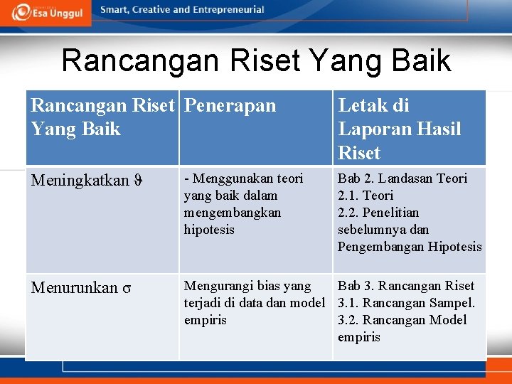 Rancangan Riset Yang Baik Rancangan Riset Penerapan Yang Baik Letak di Laporan Hasil Riset