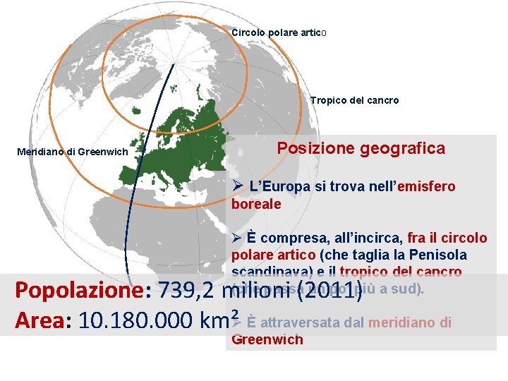 Circolo polare artico Tropico del cancro Meridiano di Greenwich Posizione geografica Ø L’Europa si