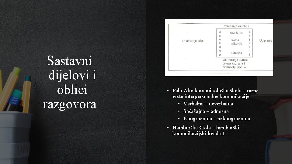 Sastavni dijelovi i oblici razgovora • Palo Alto komunikološka škola – razne vrste interpersonalne