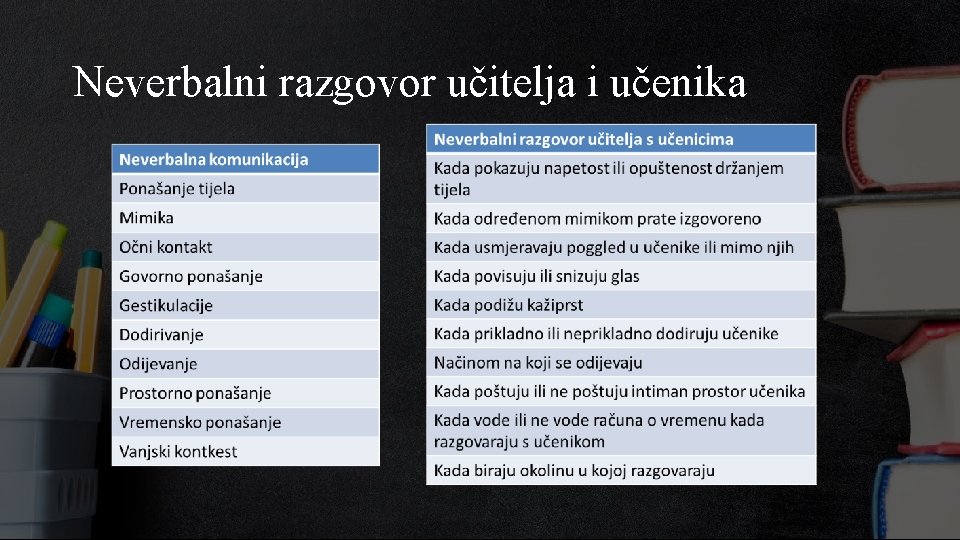 Neverbalni razgovor učitelja i učenika 